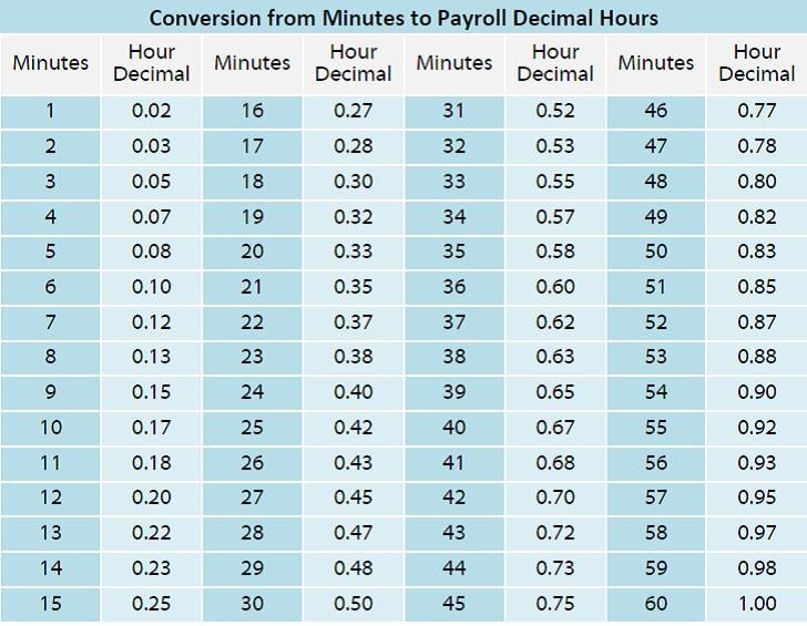 payroll-time-converter-lewisrugile