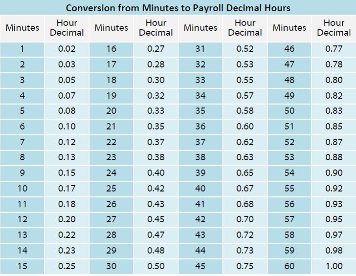 time-conversion-chart-minutes-to-decimal